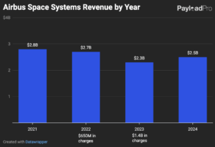 Airbus Space Division is Returning to Growth